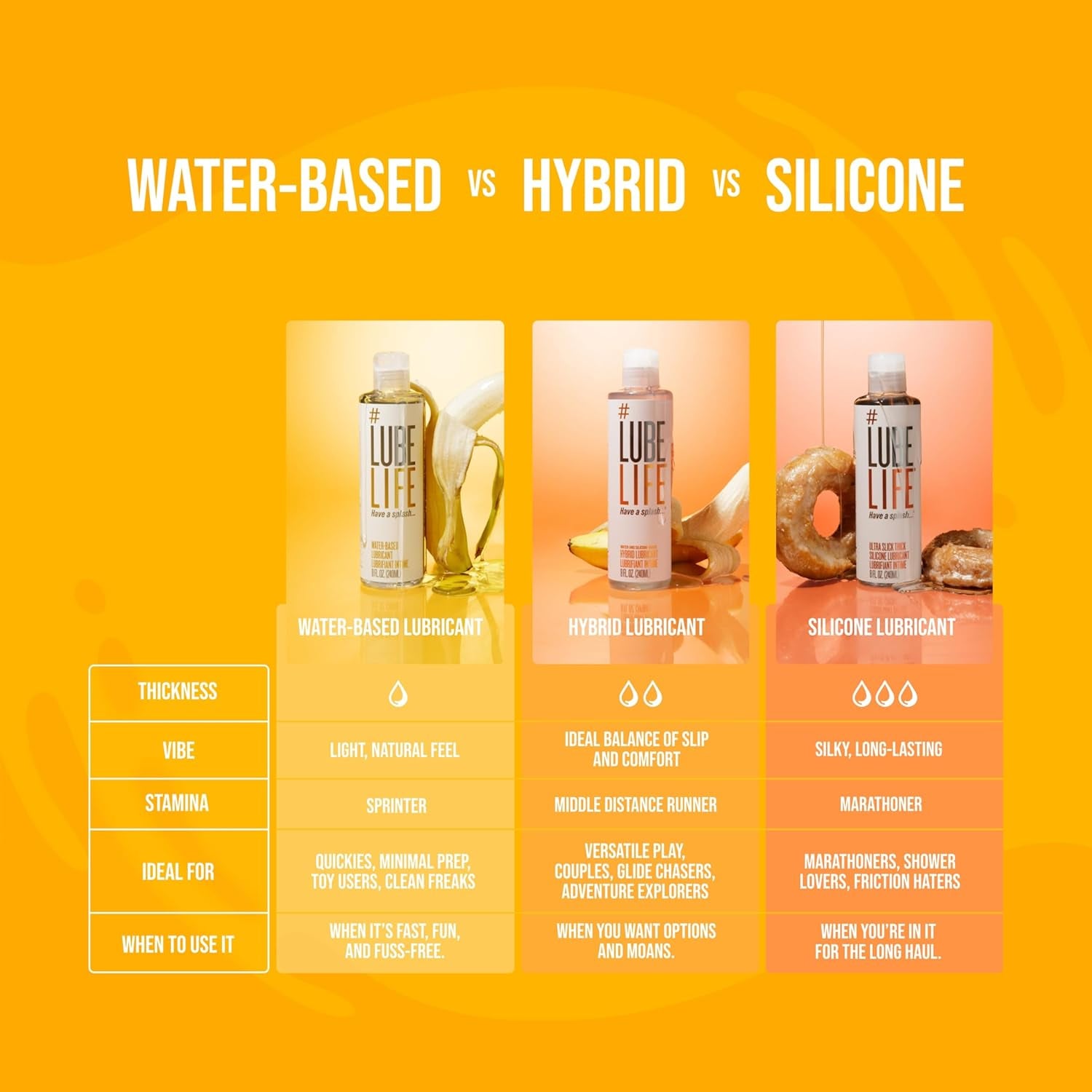 Lubelife Water-Based Lube – Personal Lubricant for Men, Women & Couples, Travel Size, Non-Staining, Easy Clean-Up, Toy-Safe, 8 Fl Oz