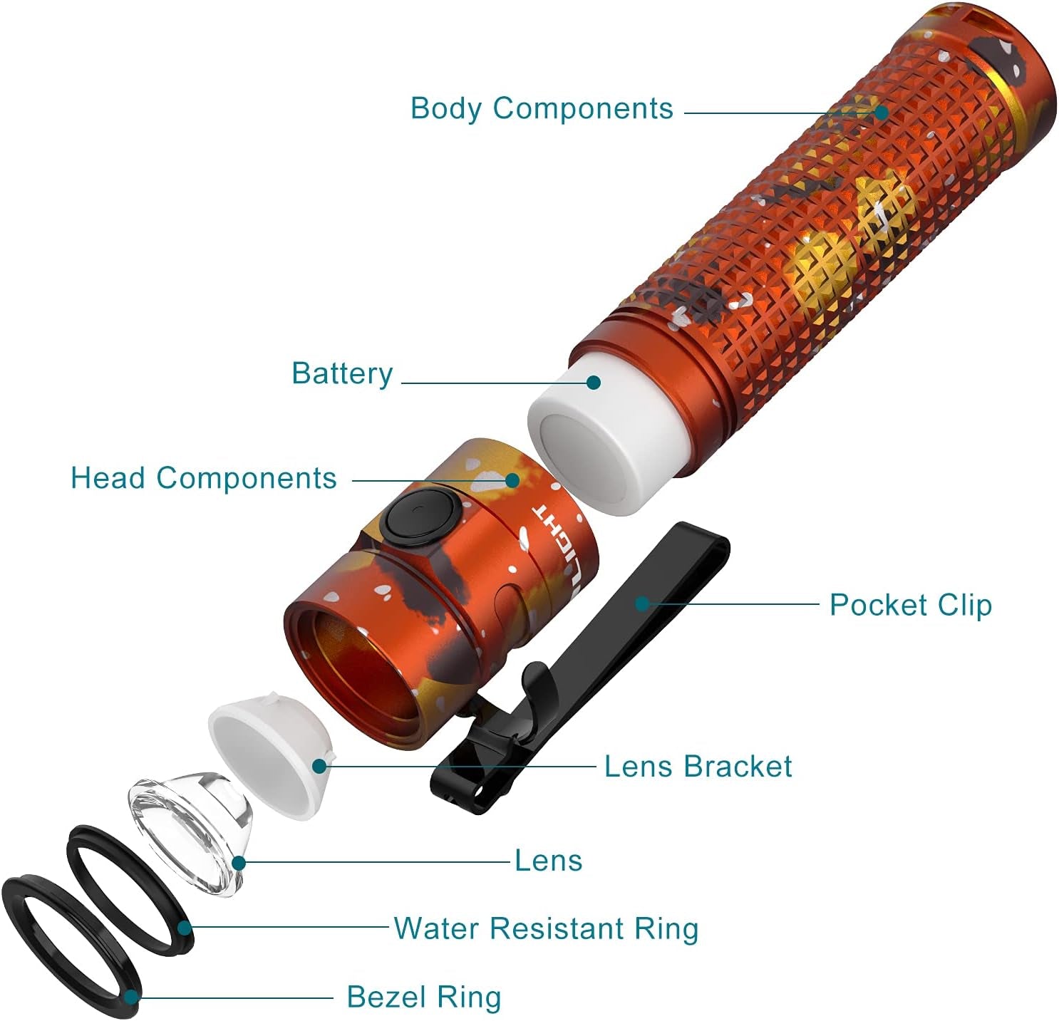 S2R II 1150 Lumens EDC Flashlight USB Magnetic Rechargeable Torch Light Equipped with Variable-Output Side Switch and Dual Direction Pocket Clip (Lava Camouflage)