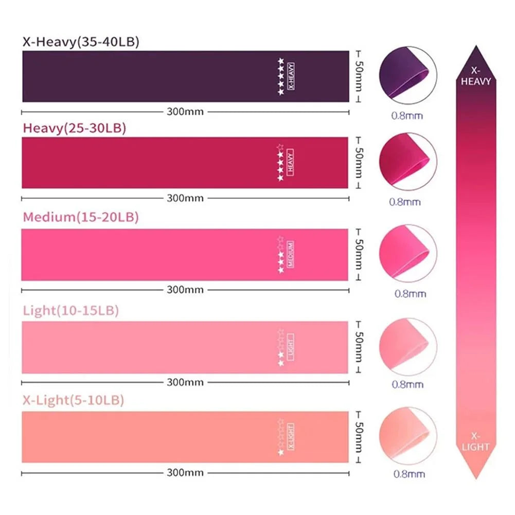 Physio Resistance Bands Exercise Pilates Yoga Recovery Latex Strength New B9E3