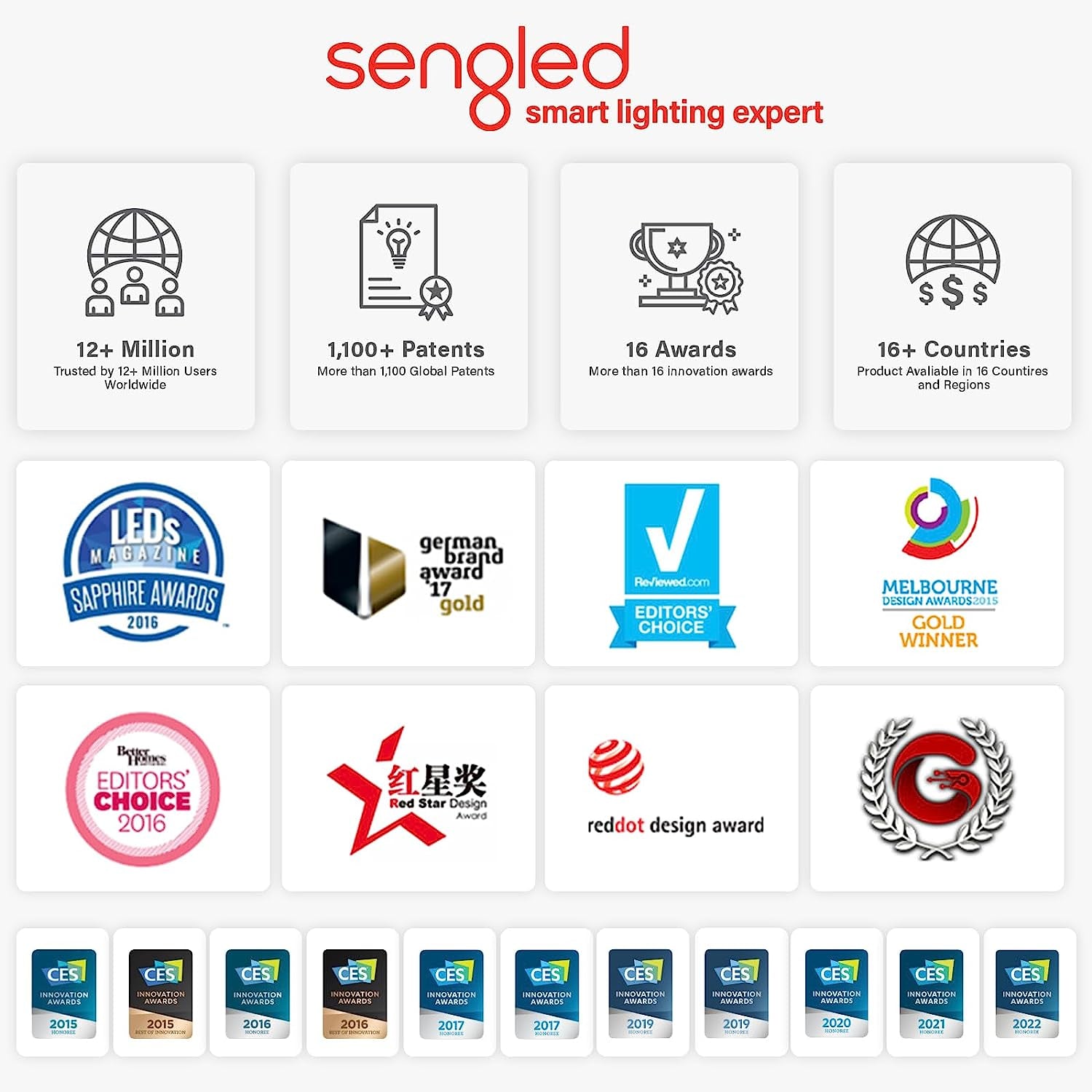 Smart Edison Bulbs, S1 Auto Pairing with Alexa Devices, Vintage Smart Light Bulbs That Work with Alexa, Bluetooth Mesh Smart Home Lighting, ST19 Led Bulb 60 Watt Equivalent, 2000K E26, 4-Pack