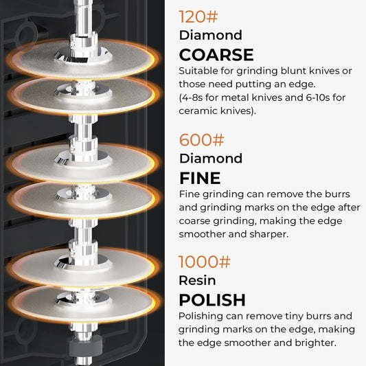 Electric Knife Sharpener - Professional Knife Sharpening Tool with Diamond Abrasives and Precision Angle Guides 3 Stage Slots Knife Sharpener Electric for Metal Ceramic Kitchen Knives