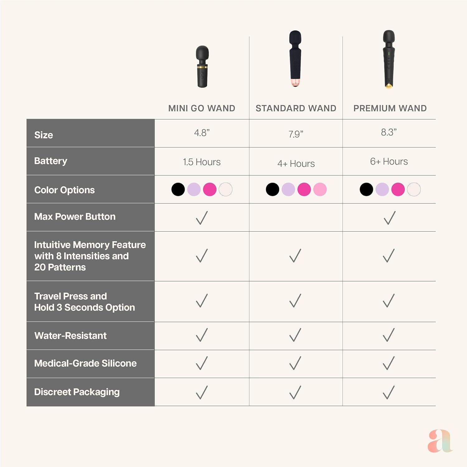 Vibrator for Women – 4 Hour Battery Life | Water Resistant Body Safe Silicone | Clitoral Vibrator Sex Toy with 20 Patterns & 8 Speeds – Clit Stimulator Adult Sex Toys – Discreet Gift