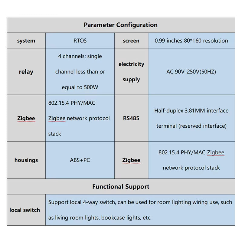 Tuya Zigbee Smart Scene Switch Lighting Smart Control Scene Control Switch Panel Smart Socket Smart Switch 485 86 Box
