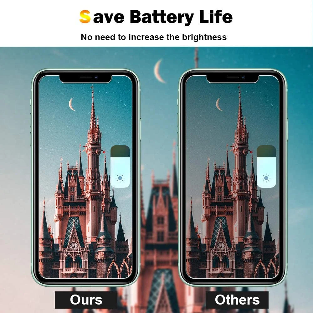 Privacy Screen Tempered Glass Protector for Iphone 11 Pro and Iphone Xs/X, Anti-Spy Tempered Glass Film, 3-Pack