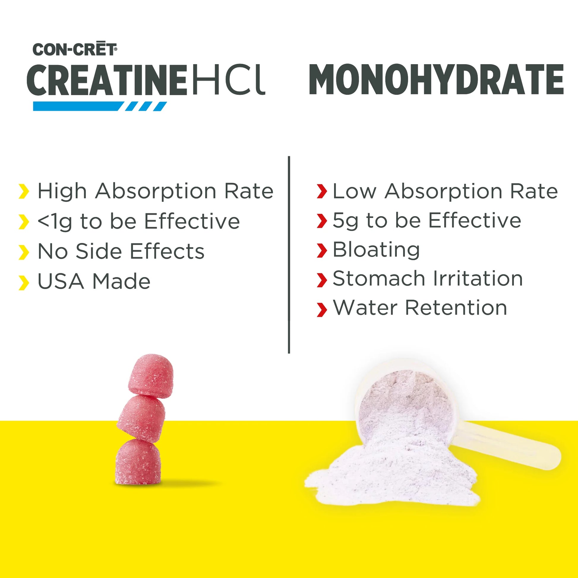 (3 Pack)  Creatine Hcl Gummies, Sour Berry Zing Flavor, Supports Muscle & Brain Health, 60 Count