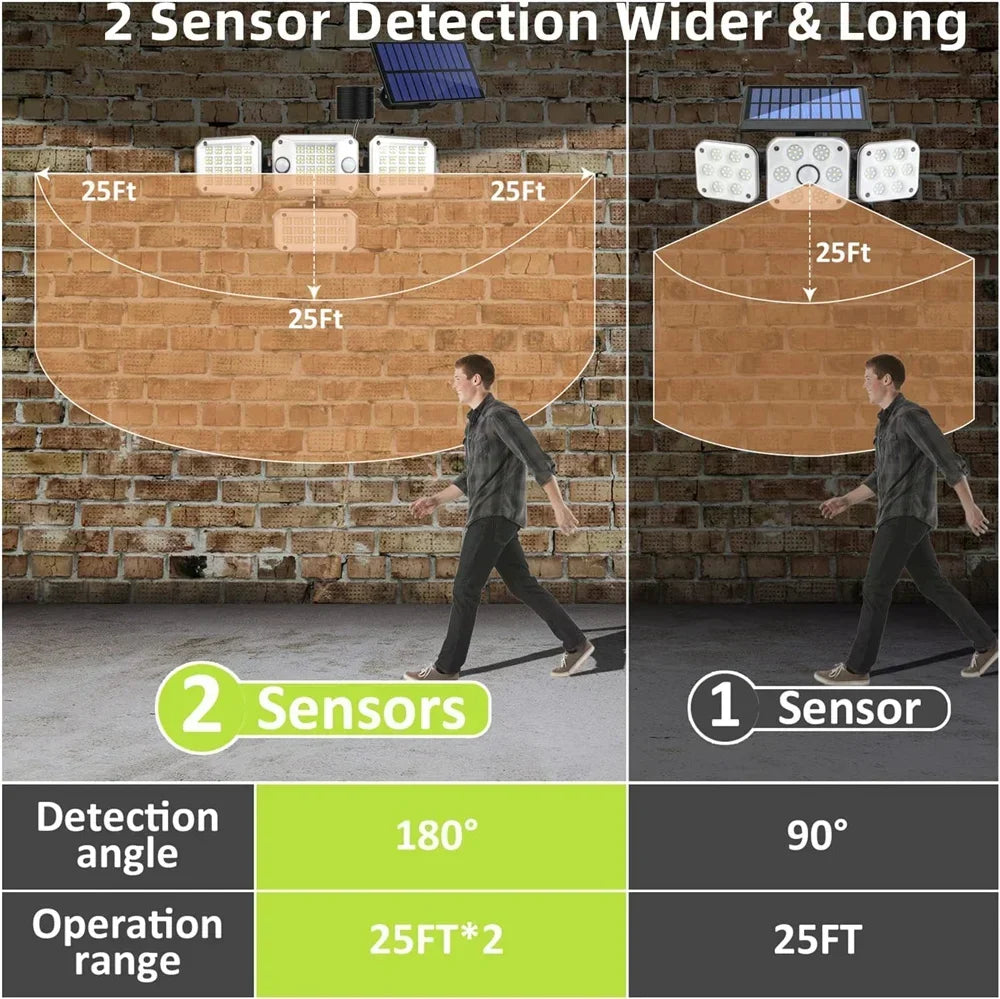 Solar Motion Sensor Flood Light 4 Heads LED Security Lights Waterproof Outdoor Wall Light 3000LM 3 Modes Garden Yard Solar Light