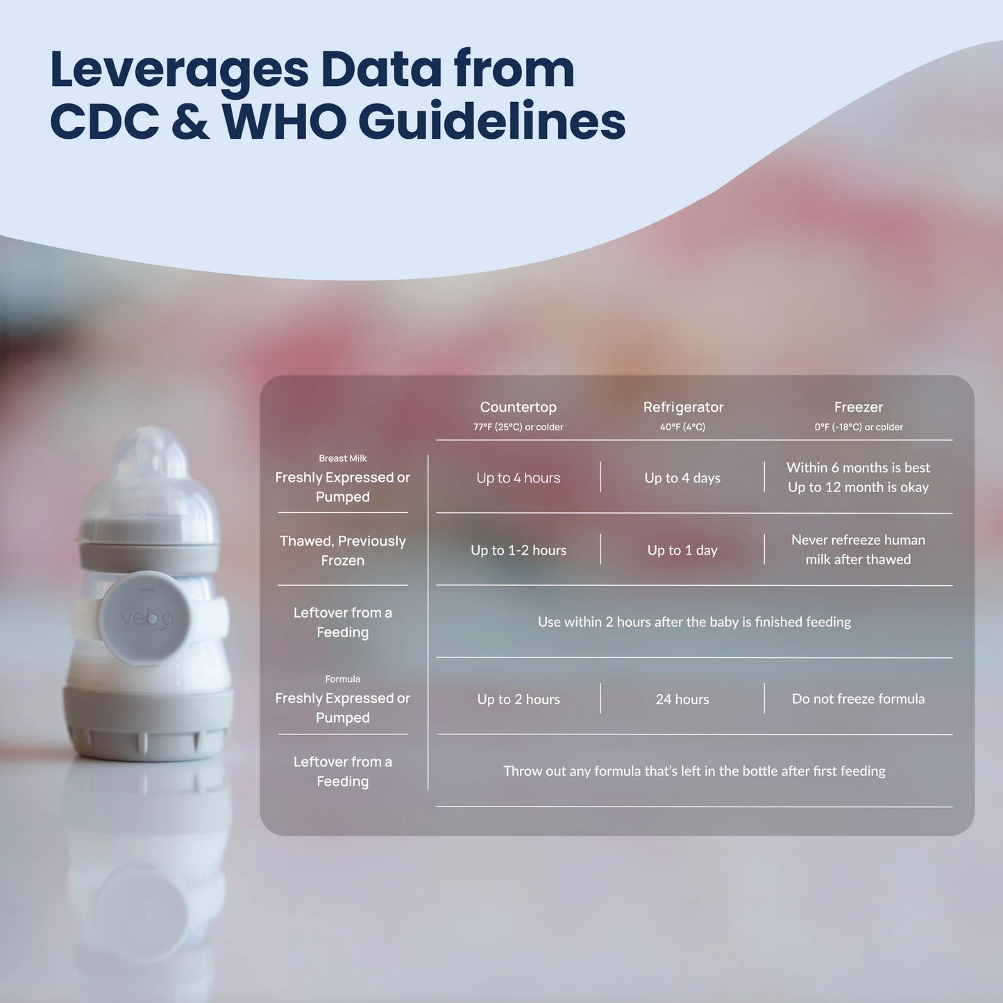 Veba - Smart Baby Bottle Monitor