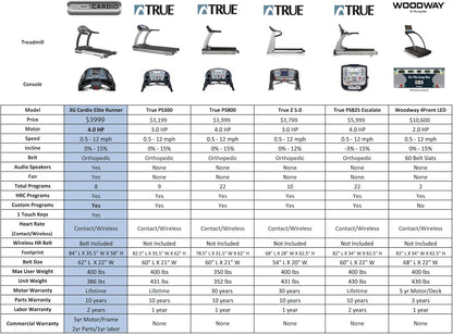 Elite Runner X Treadmill - Commercial Grade - Freesync FTMS Bluetooth Connectivity - 4.0 HP - Large Ortho Flex Shock Suspension System Deck - Marathon Training - 400 Lb Capacity