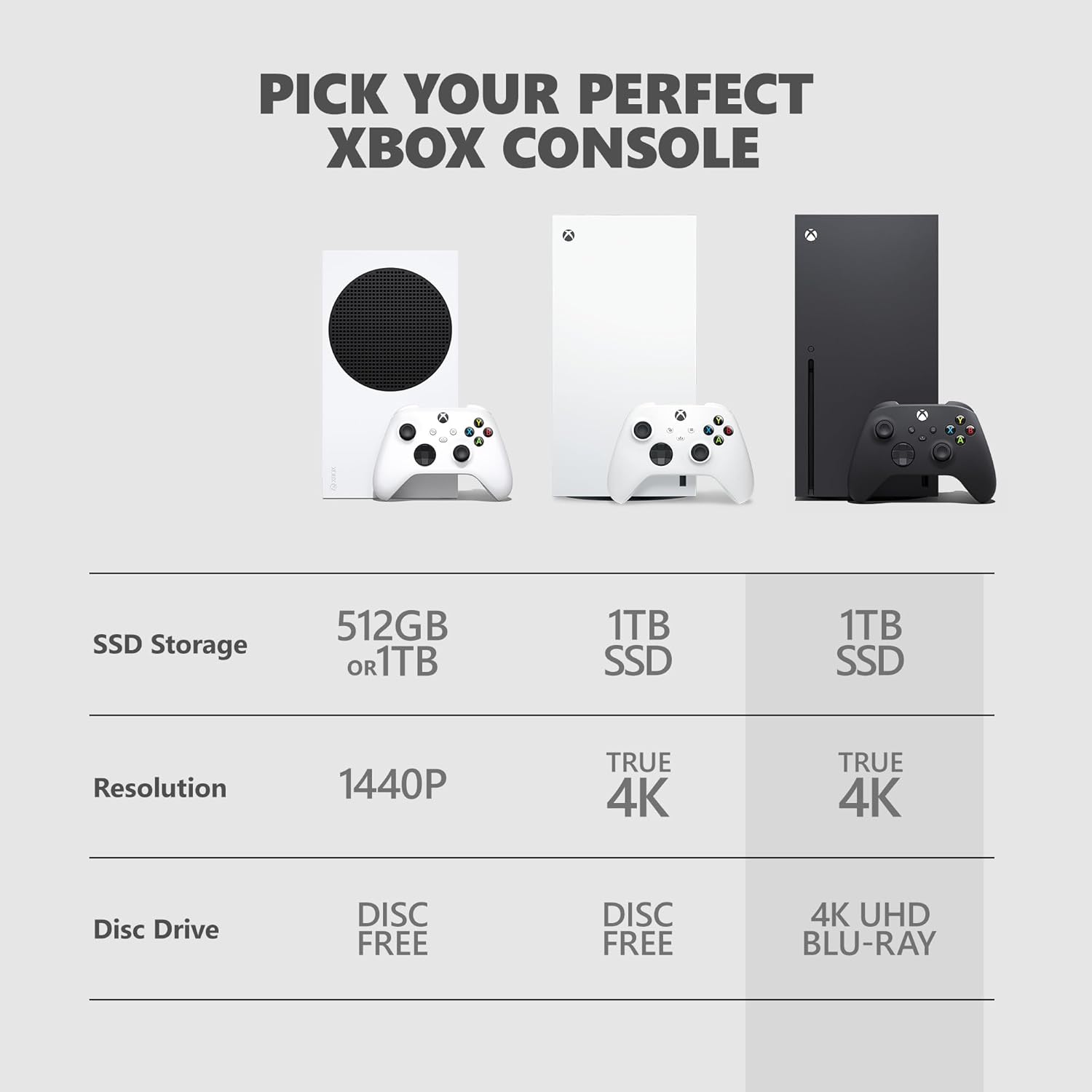 Series X - Gaming Console - 1TB SSD - Includes Wireless Controller - 4K Gaming - 120FPS - Carbon Black