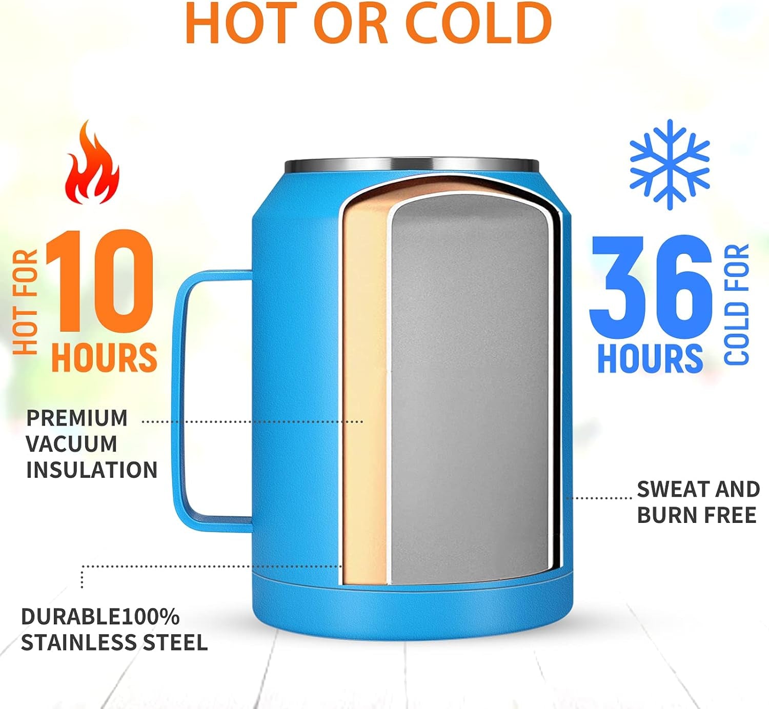 50 Oz Mug Tumbler – Stainless Steel Vacuum Insulated Mug with Handle,Lid and Straw,Keeps Drinks Cold up to 36 Hours – Sweat-Proof Body, Dishwasher Safe
