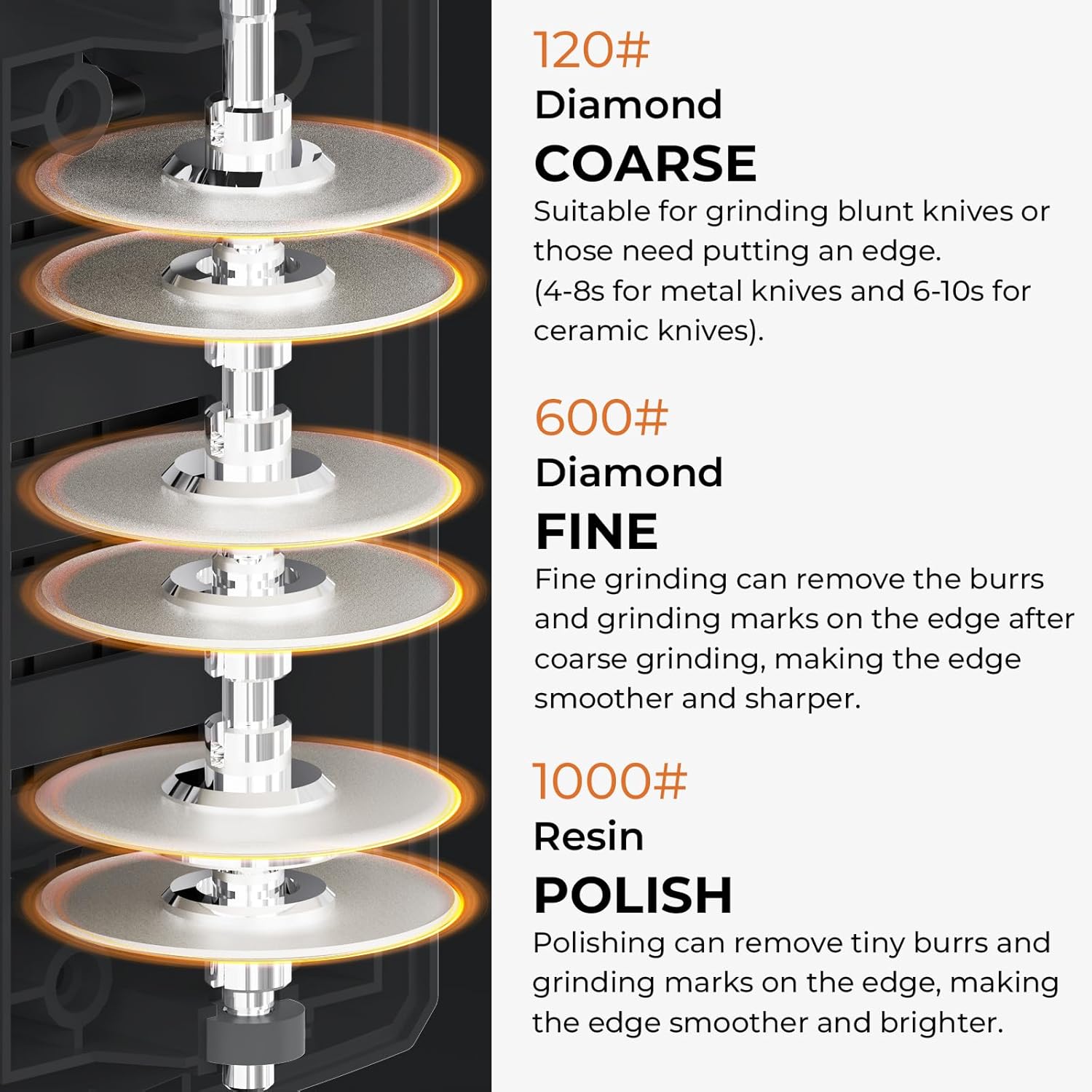 Electric Knife Sharpener - Professional Knife Sharpening Tool with Diamond Abrasives and Precision Angle Guides 3 Stage Slots Knife Sharpener Electric for Metal Ceramic Kitchen Knives