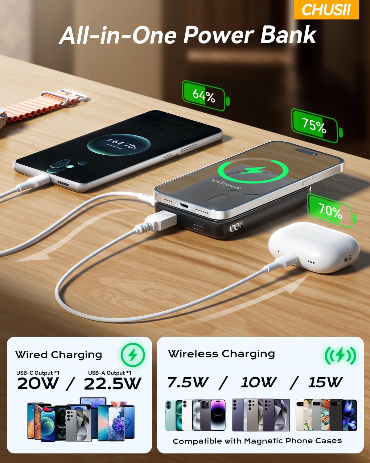 For Magsafe Portable Charger, 12000Mah Wireless Magnetic Power Bank with Stand and PD 20W Fast Charging, for Magsafe Battery Pack Compatible with Iphone 16/15/14/13/12 Series,Travel Camping Essential