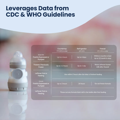 Veba - Smart Baby Bottle Monitor