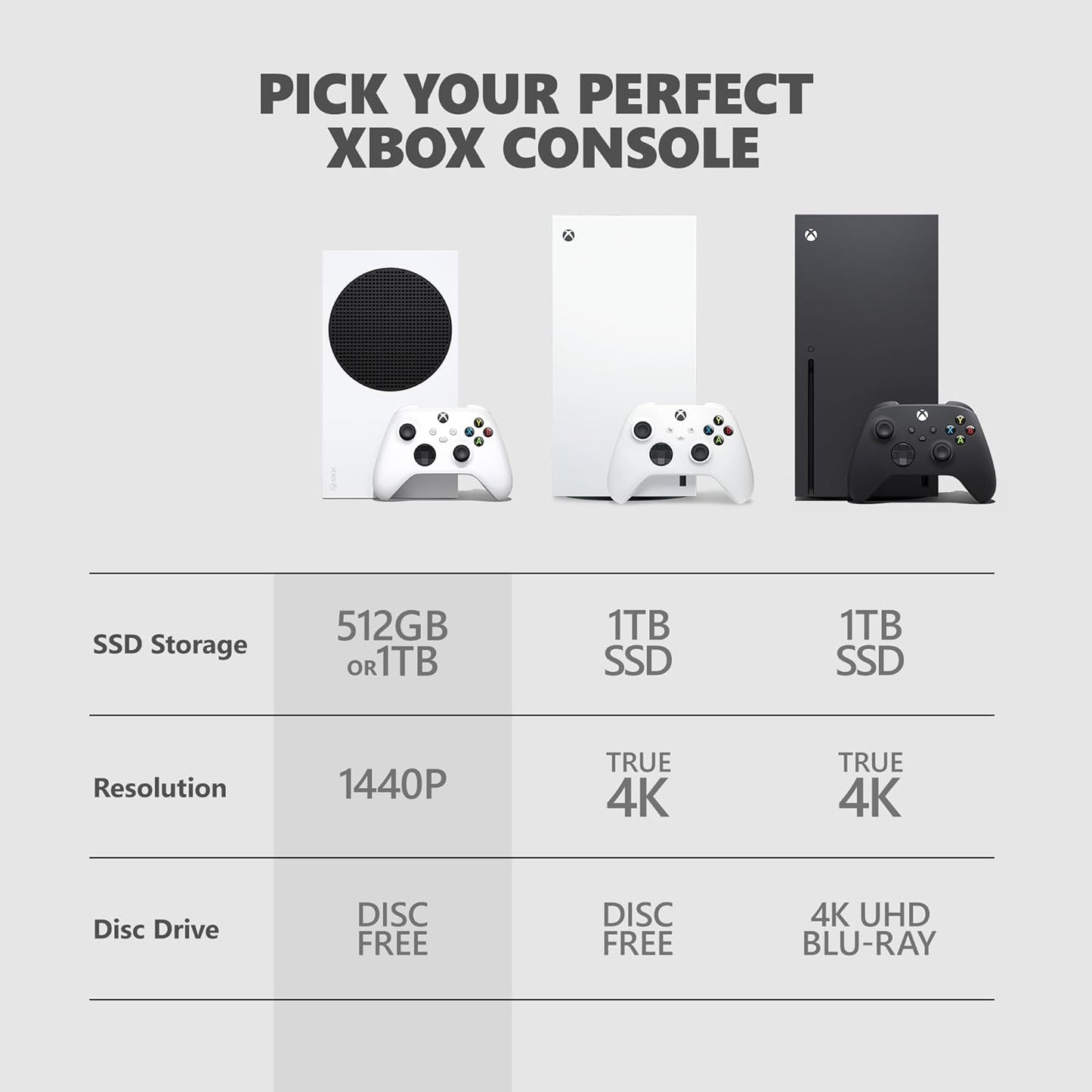 Series S - All Digital Gaming Console - 512GB SSD - Includes  Wireless Controller - 120FPS - Robot White
